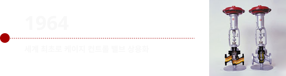 1964：Commercialized the world’s first cage type control valve