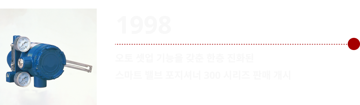 1998：Released the advanced Smart Valve Positioner, the 300 series, with an auto setup function