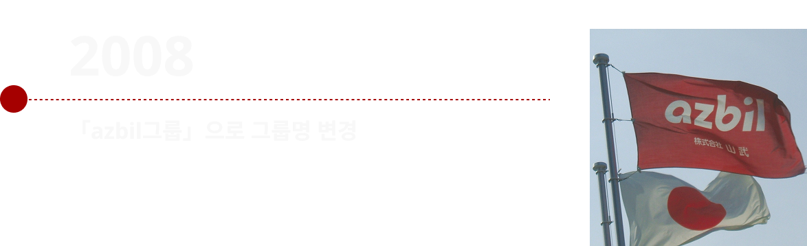 2008：The Yamatake Group changed its name to the azbil Group