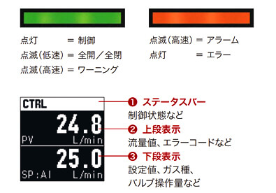 視認性の説明