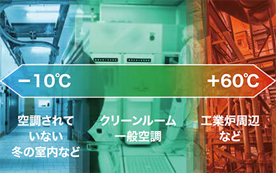 広い温度範囲の説明