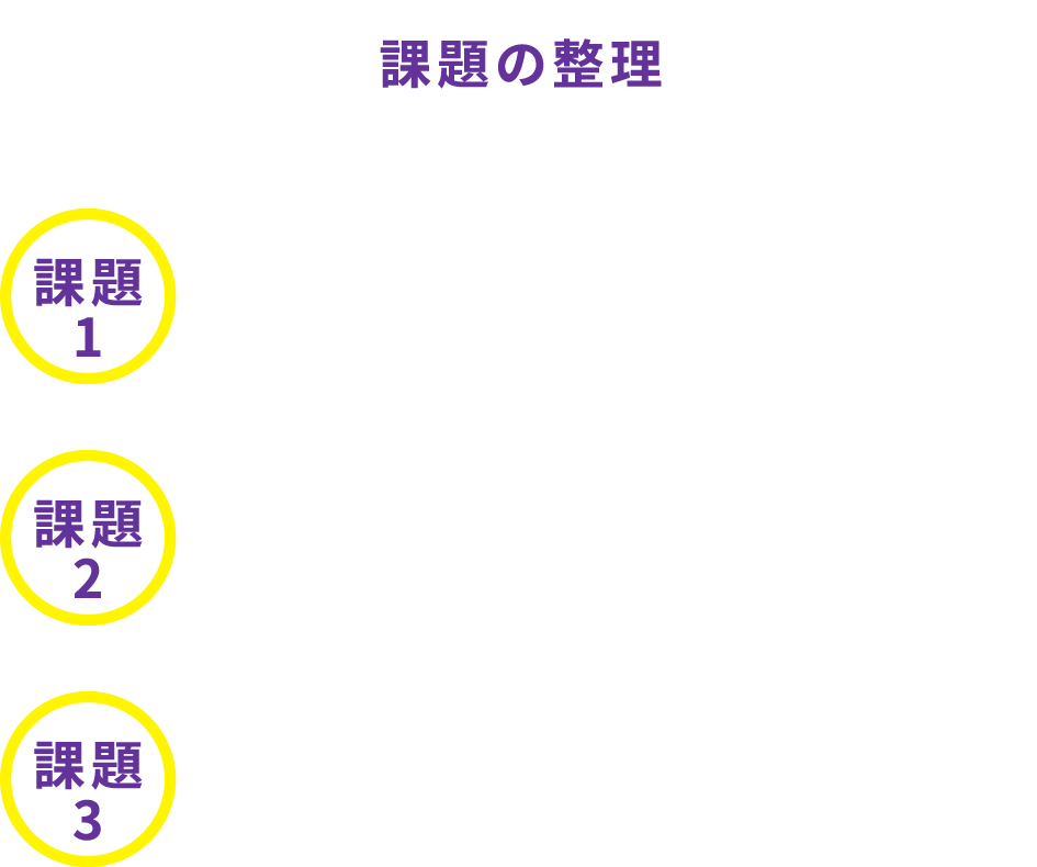 課題の整理：課題1 複数の近接スイッチ設置位置調整に時間がかかる。課題2 調整作業者によるバラツキがある。課題3 検出余裕度がわからないため、現場で再調整することがある。