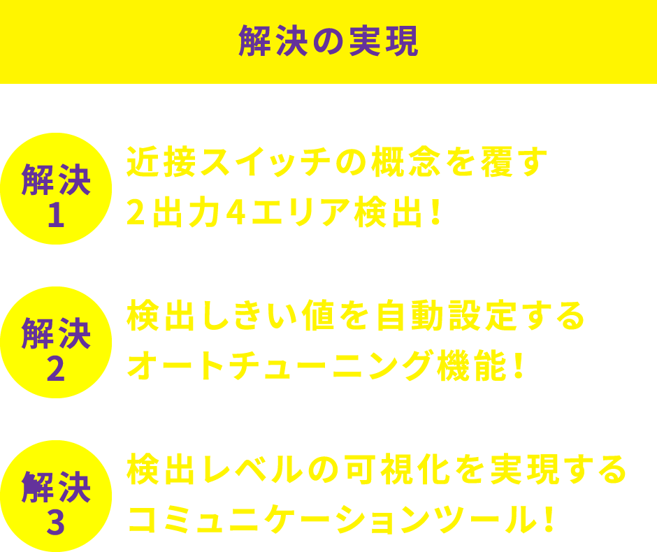 解決の実現：解決1 近接スイッチの概念を覆す2出力4エリア検出！解決2 検出しきい値を自動設定するオートチューニング機能！課題3 検出レベルの可視化を実現するコミュニケーションツール！