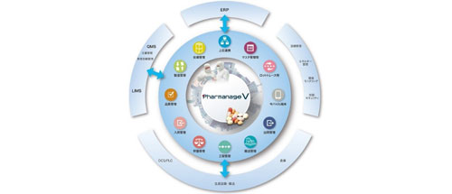 Pharmanage