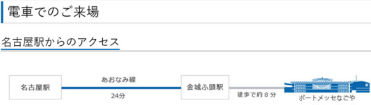 名古屋駅からポートメッセなごやの路線図