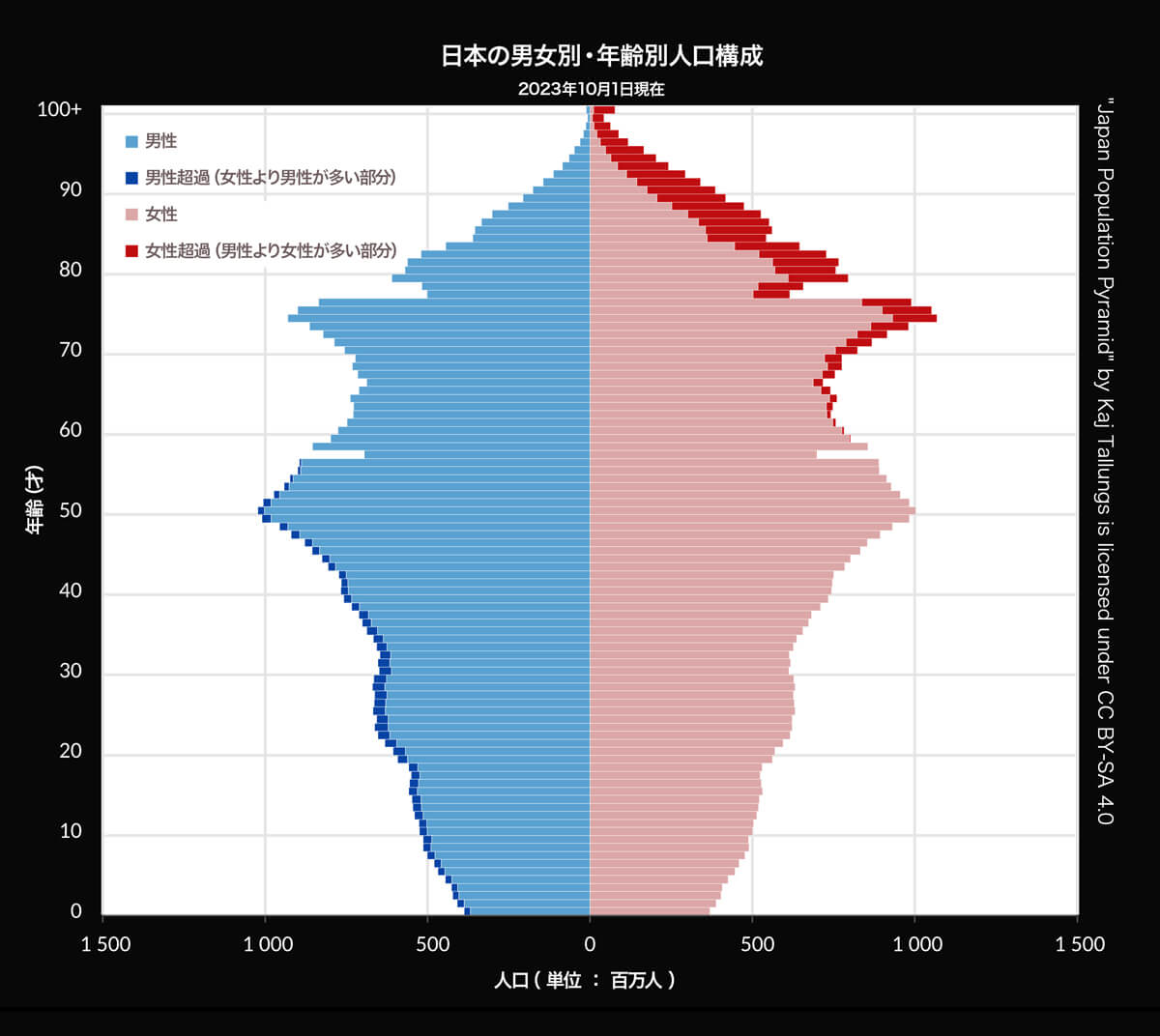 Data Analytics