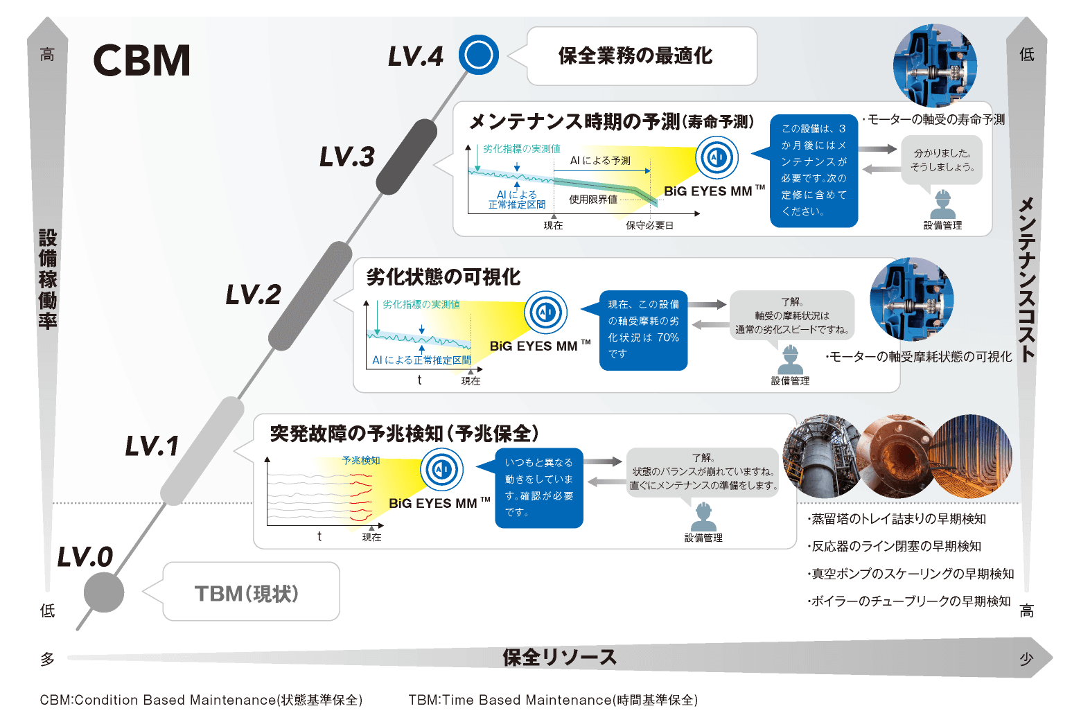 Before diagram