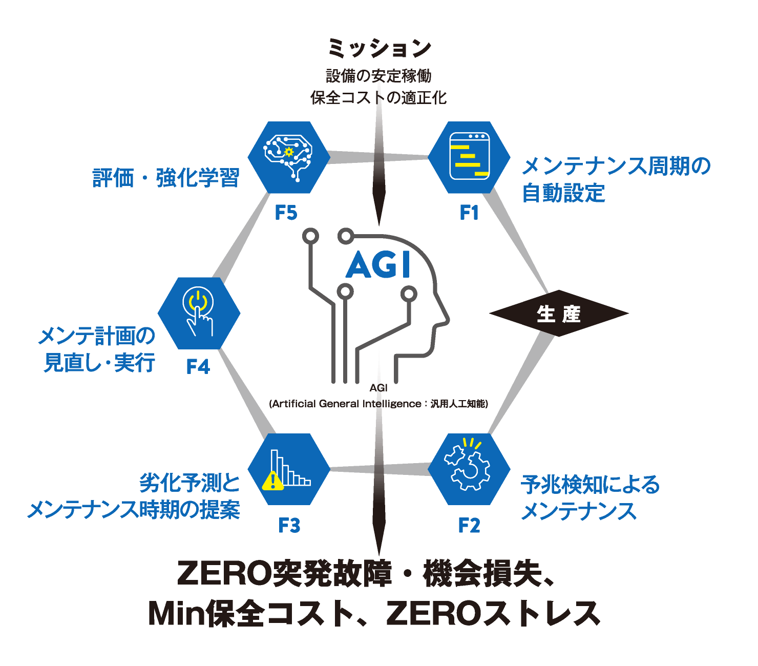 Before diagram