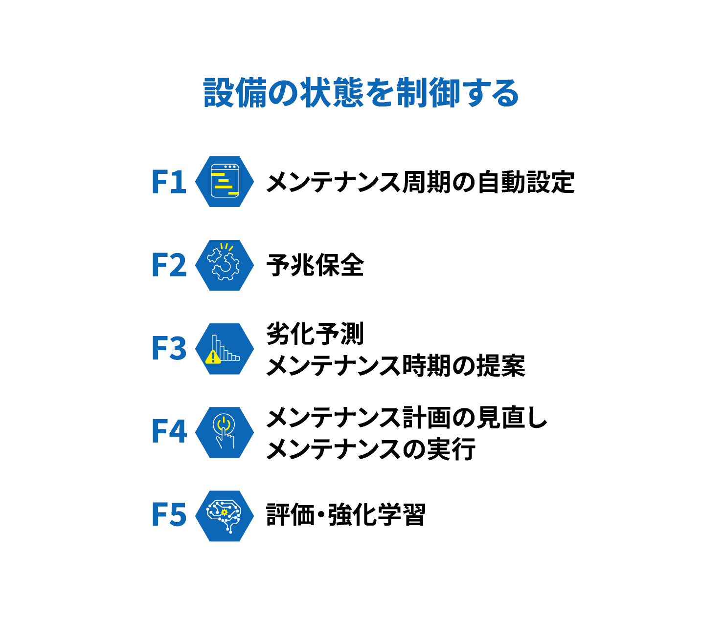 After diagram