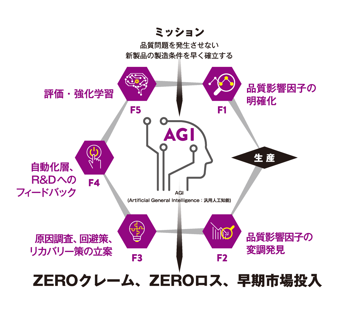 Before diagram