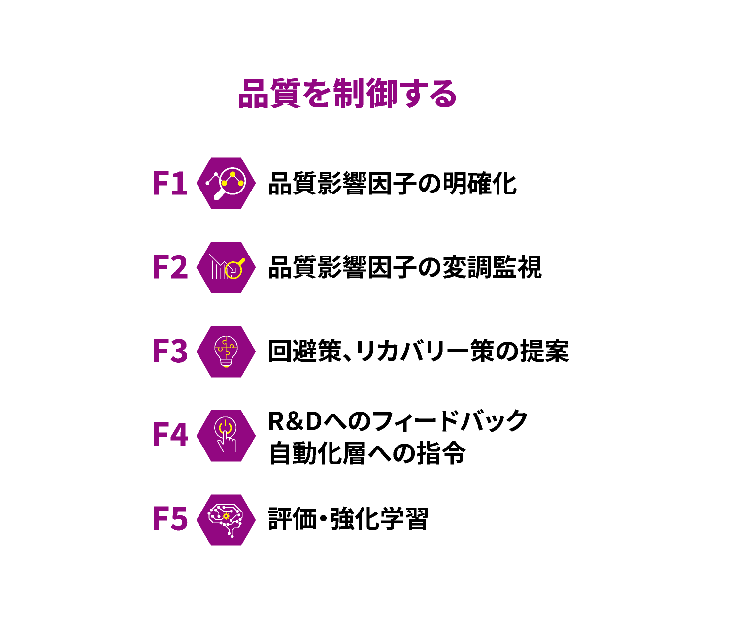 After diagram