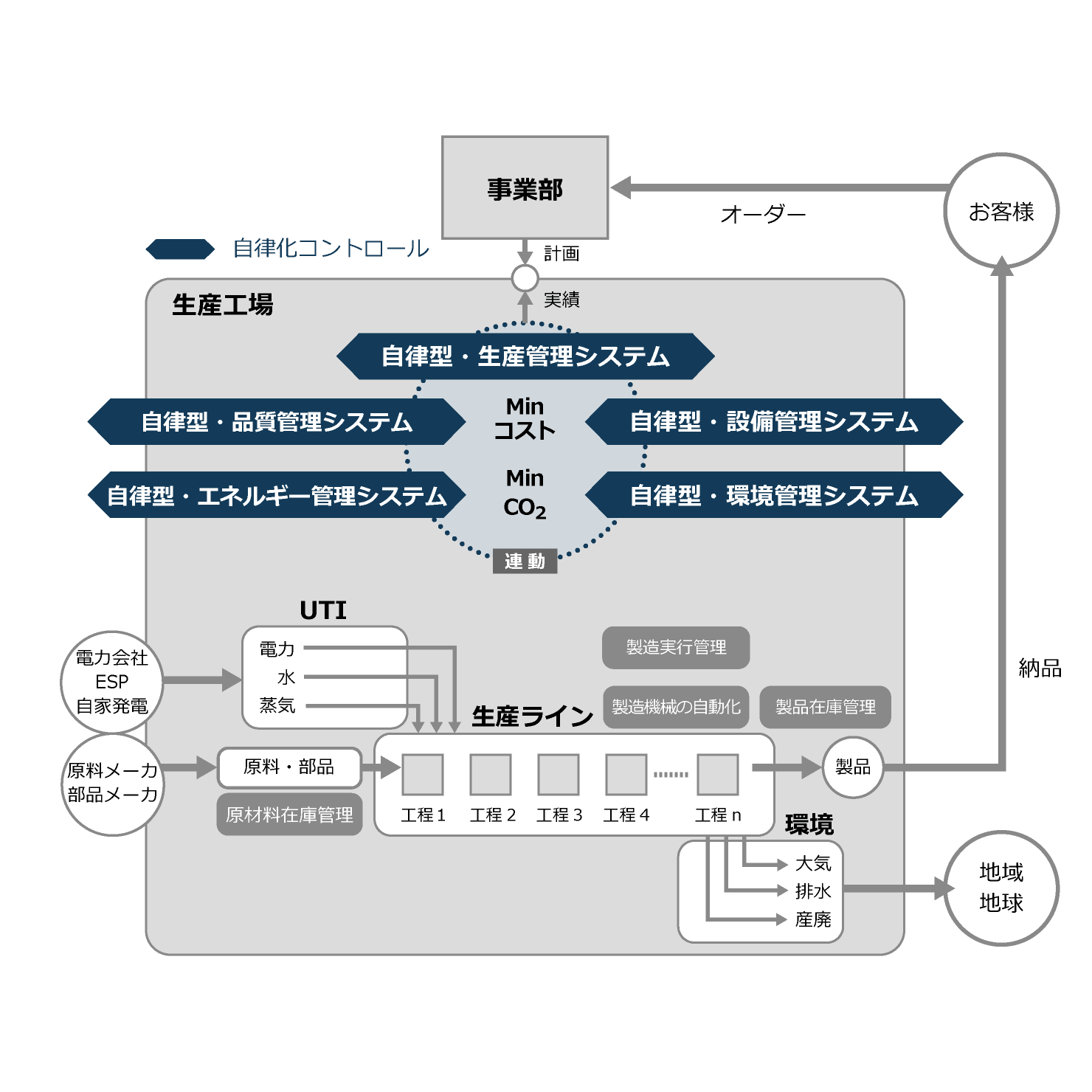 After diagram