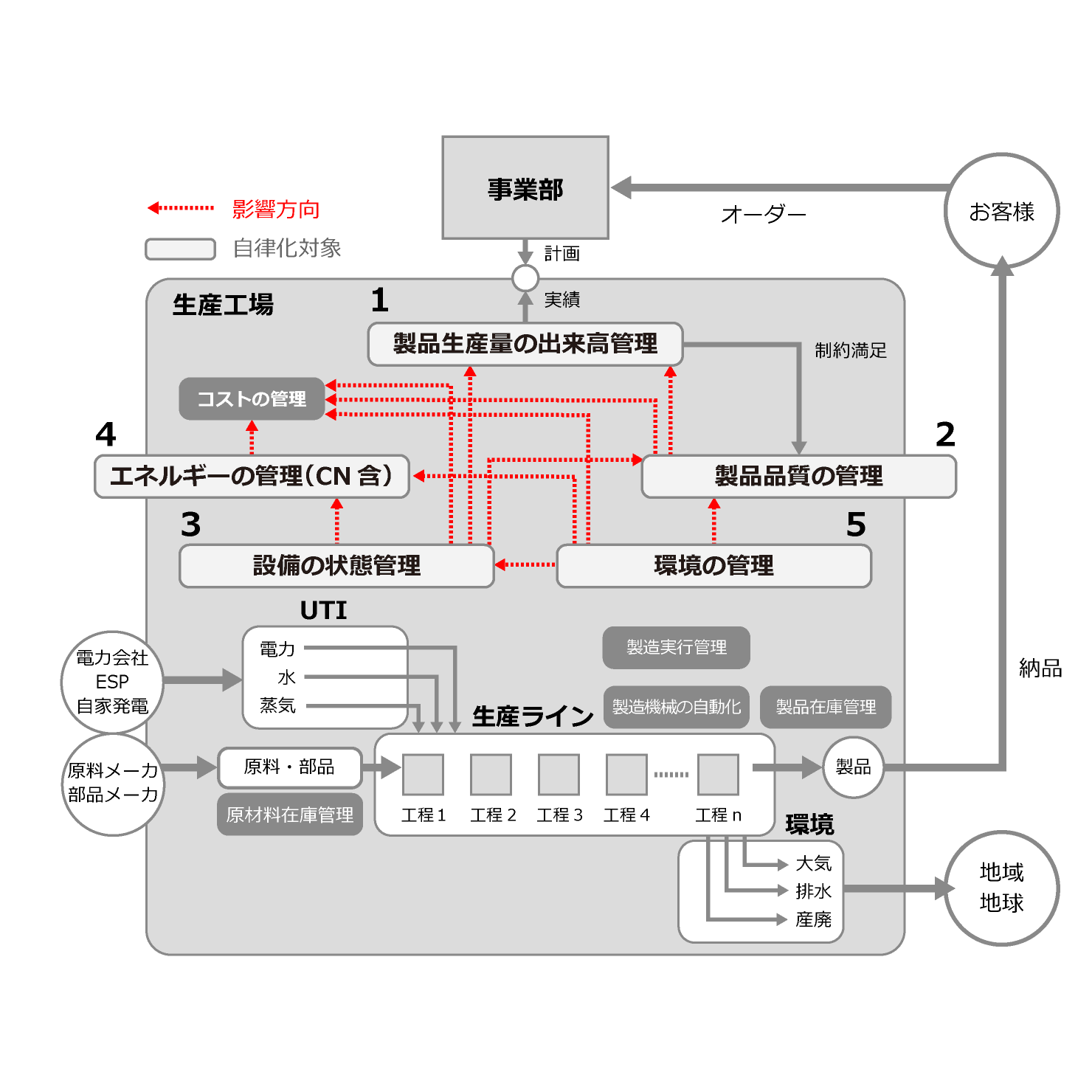 Before diagram