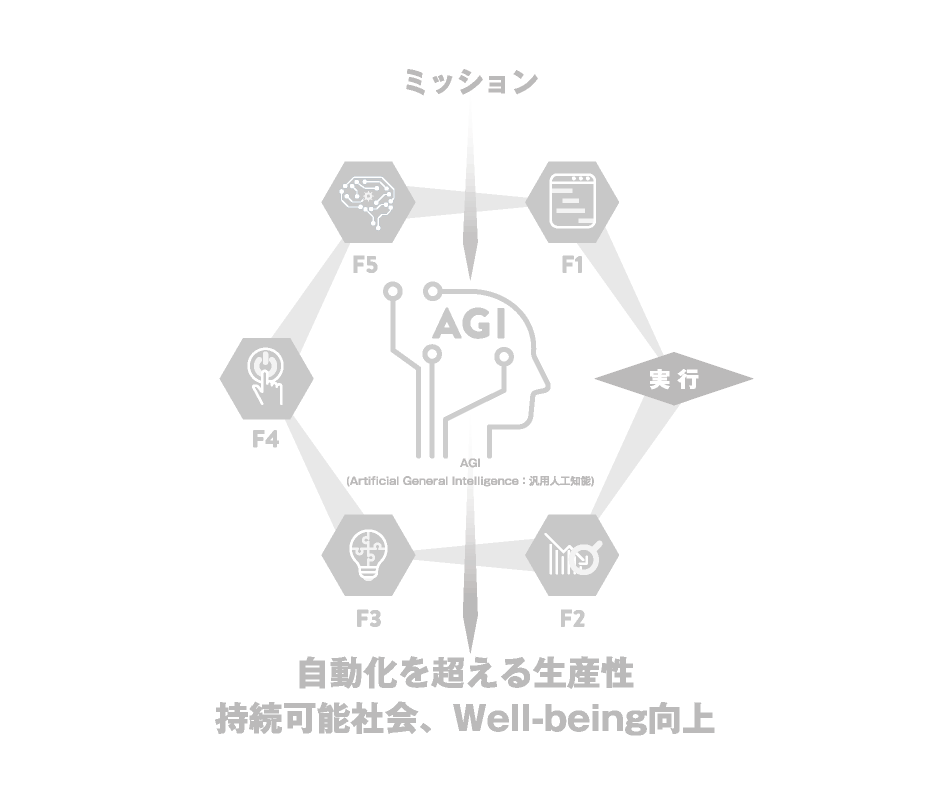<span class="align-middle" style="font-size: 0.75em;">自律型・</span>エネルギー管理