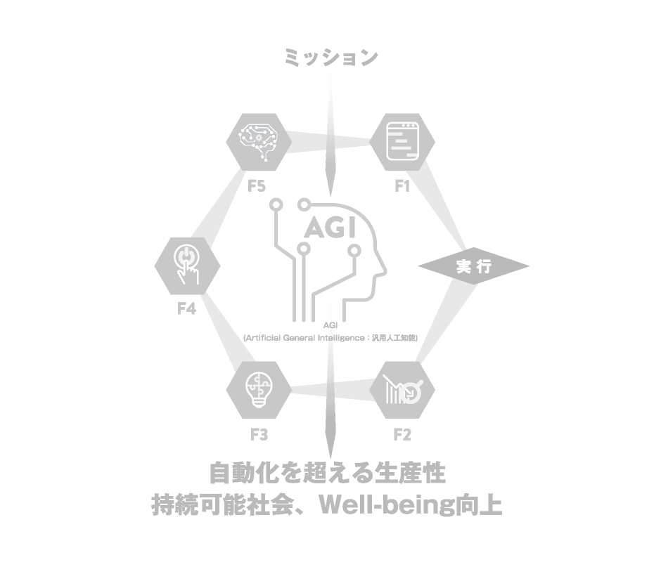 <span class="align-middle" style="font-size: 0.75em;">自律型・</span>環境管理