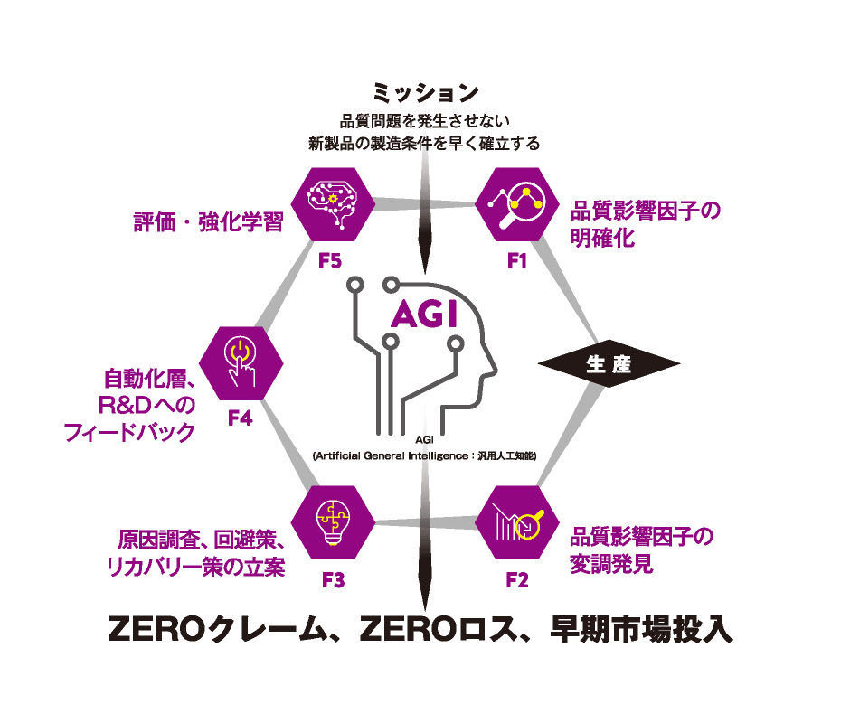 <span class="align-middle" style="font-size: 0.75em;">自律型・</span>品質管理