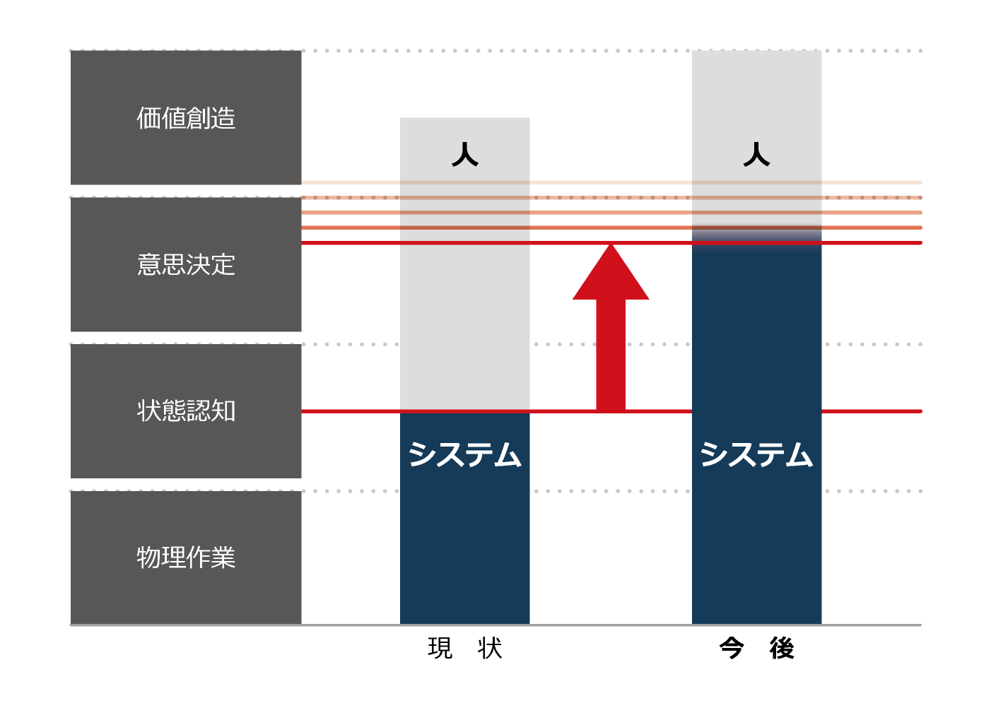 Data Analytics