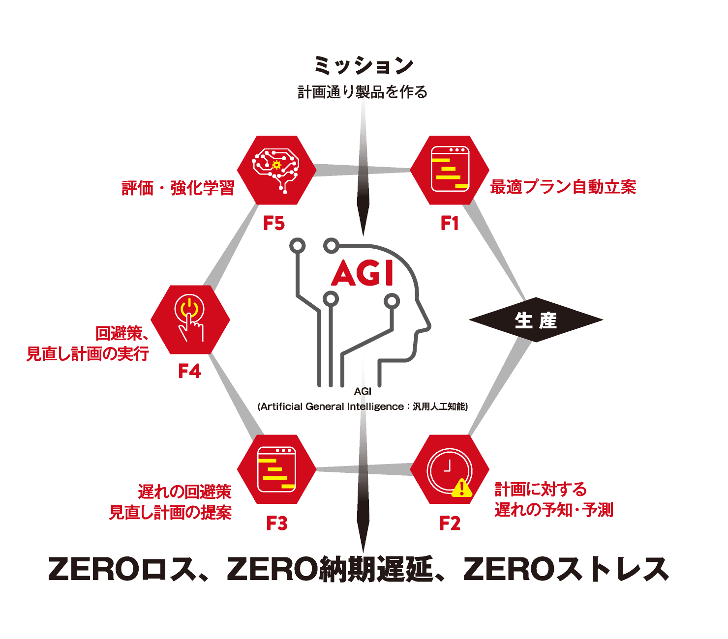 Before diagram