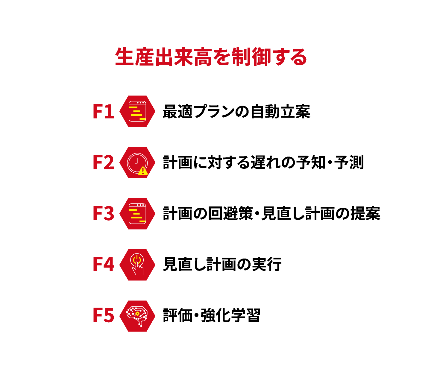 After diagram