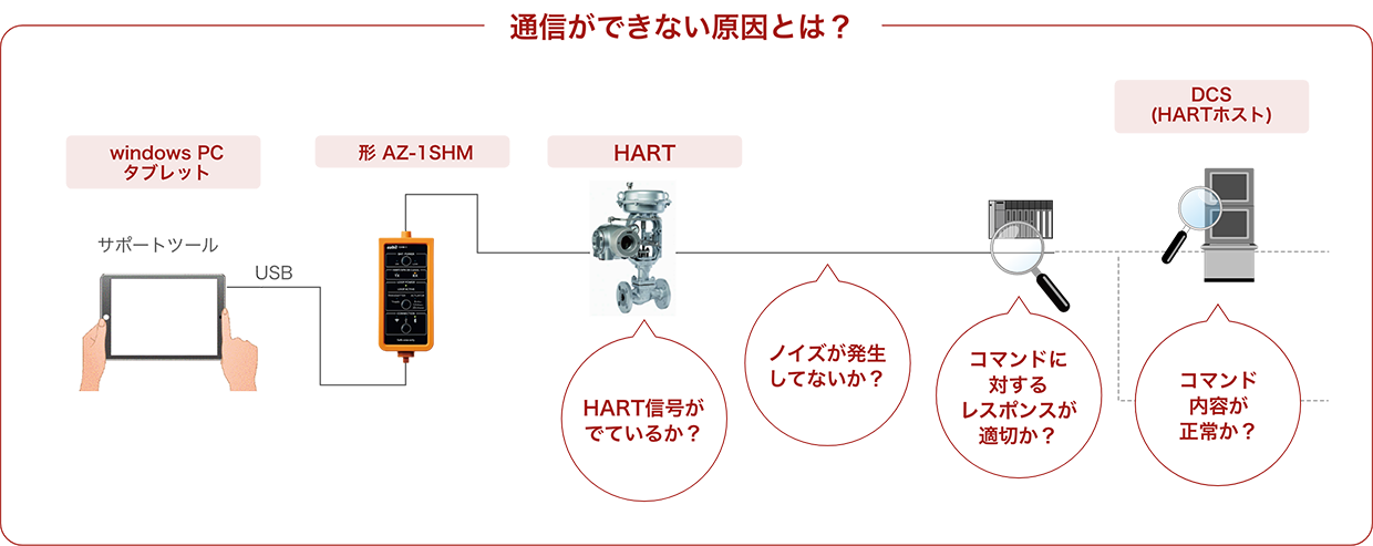 通信ができない原因とは?