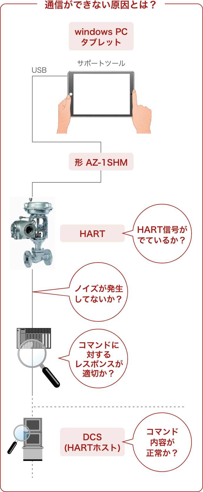 通信ができない原因とは?