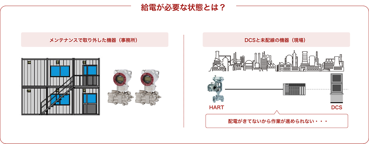 給電が必要な状態とは?