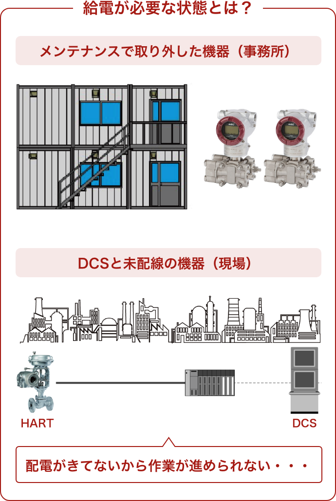 給電が必要な状態とは?