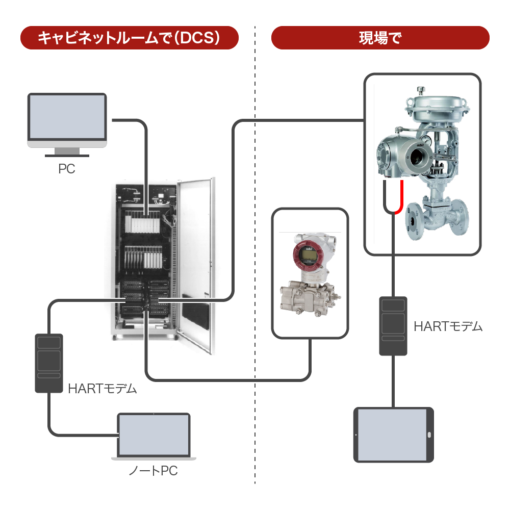 HARTモデムの使い方