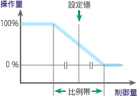 図6 設定値