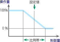 図8 逆動作