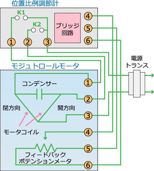 図9 位置比例制御によるモータ駆動