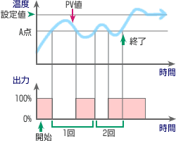 図9　オートチューニング