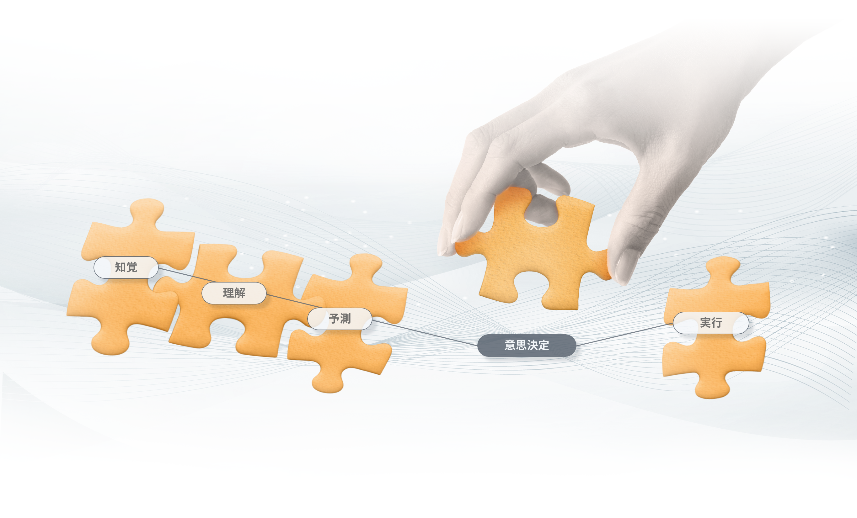 知覚・理解・予測・意思決定・実行