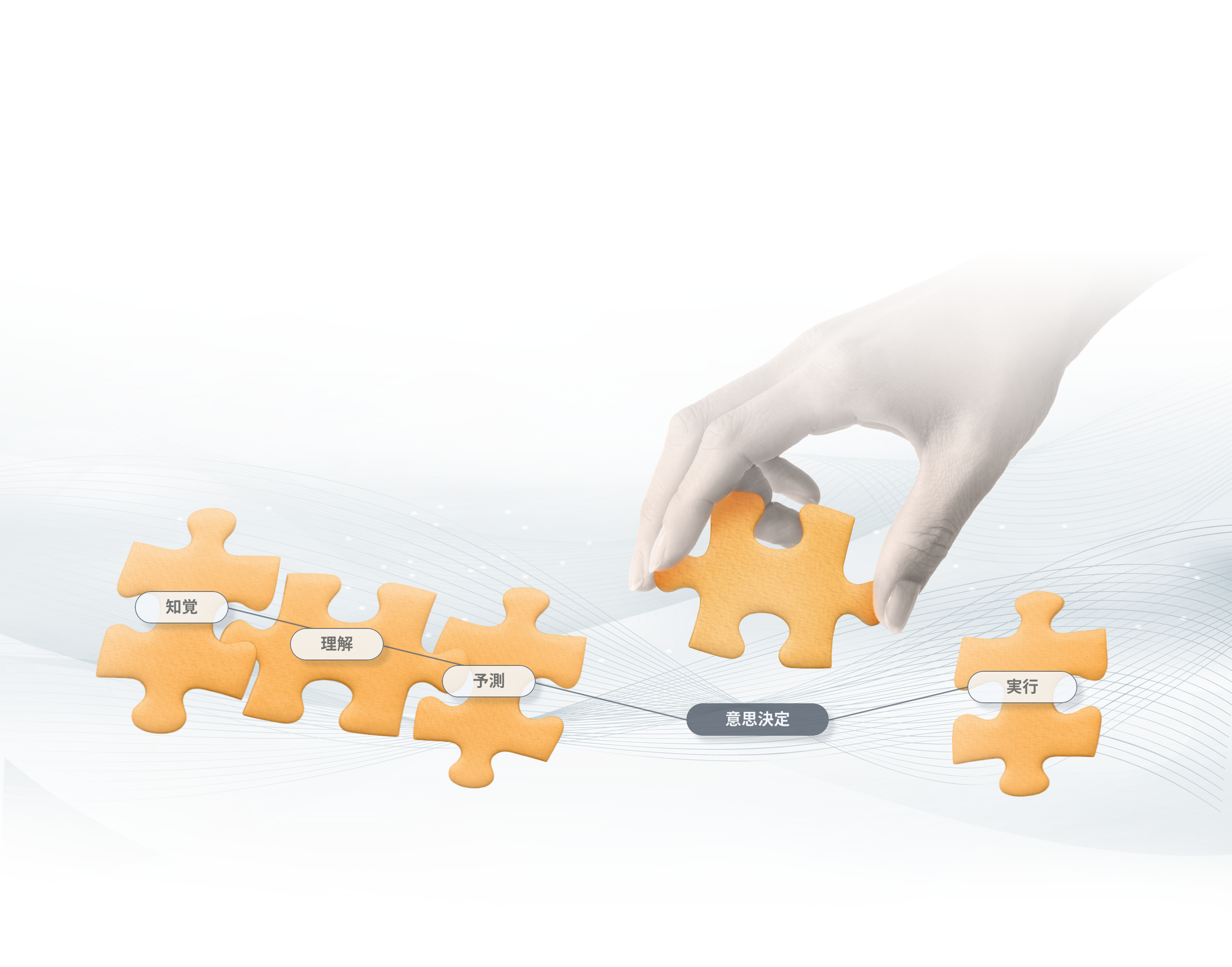 知覚・理解・予測・意思決定・実行