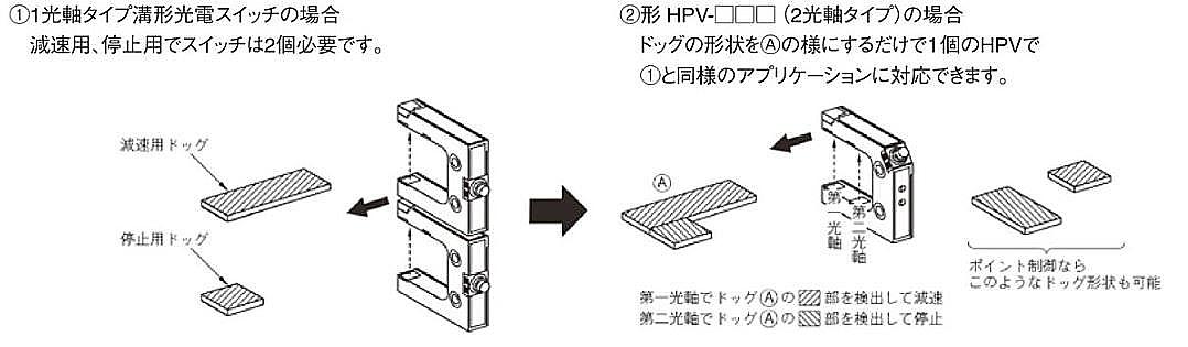 HPV_事例タブ1