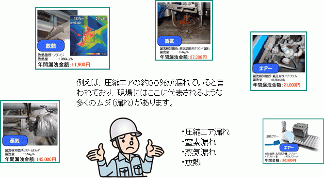 energy-leak-diagnosis01