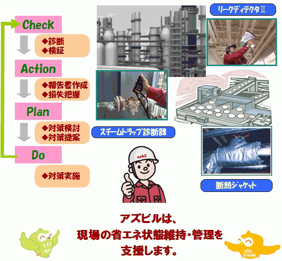 energy-leak-diagnosis02