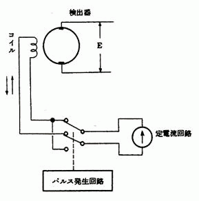 矩形波励磁方式
