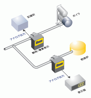燃料ガスのエネルギー管理