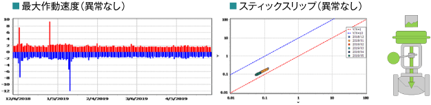 valve-diagnosability_graph-avp30