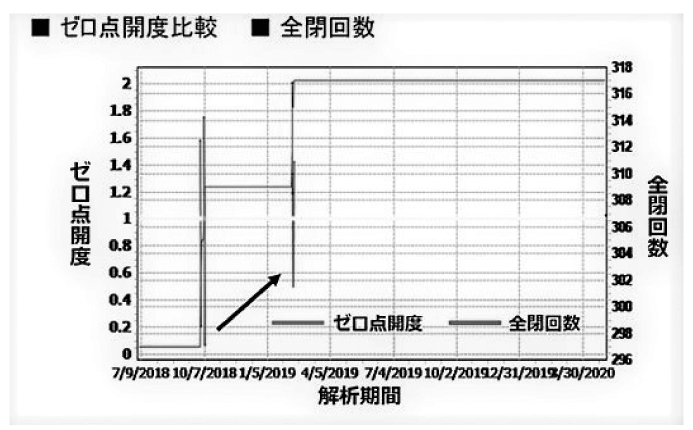 valve-kiji-measuring-technology-202201_image11