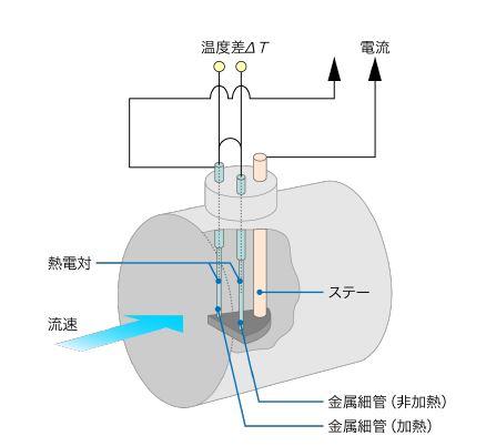 熱線式 流量計