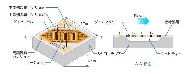 mems_原理