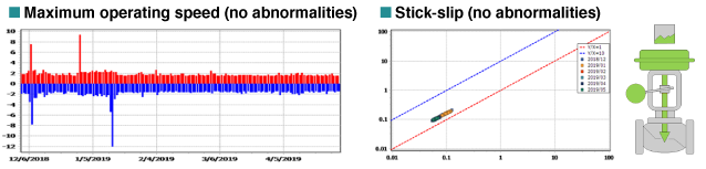 valve-diagnosability-e_graph-avp30