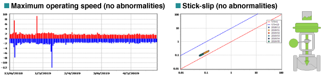 valve-diagnosability-e_graph-avp30