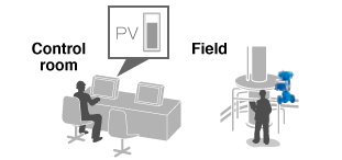 valve-save-time-e_ai-loop-check-before