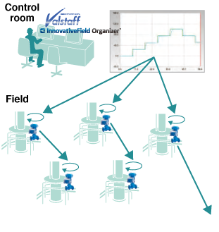 valve-save-time-e_step-response-test-after
