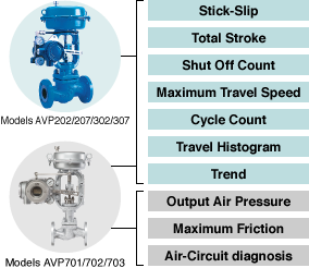 valve-summary-e_valvediagnosisservice-smartvalvepositioner