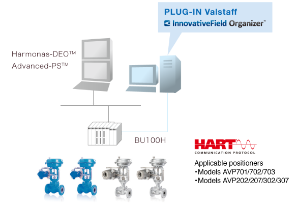 valve-tools-e_configuration-example01
