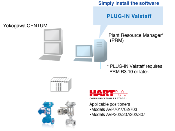 valve-tools-e_configuration-example02